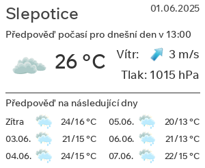 Počasí Slepotice