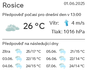 Počasí Rosice