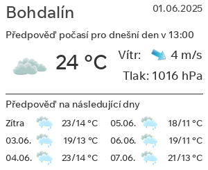 Počasí Bohdalín