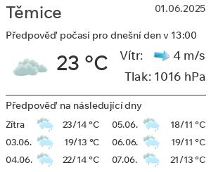 Počasí Těmice