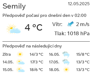 Počasí Semily