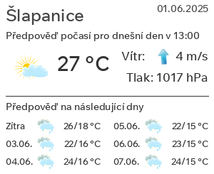 Počasí Šlapanice