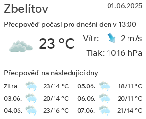 Počasí Zbelítov