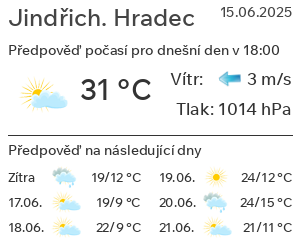 Počasí Jindřichův Hradec