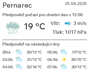 Počasí Pernarec