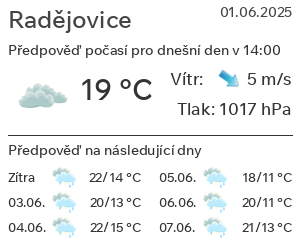 Počasí Radějovice