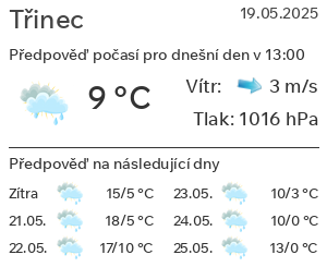 Počasí Třinec