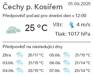 Počasí Čechy pod Kosířem