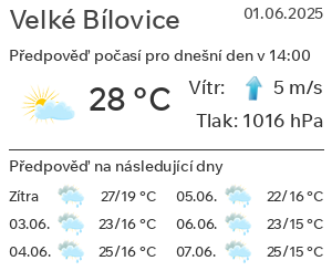 Počasí Velké Bílovice