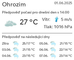 Počasí Ohrozim