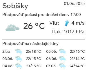 Počasí Sobíšky