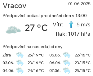 Počasí Vracov