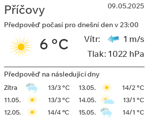 Počasí Příčovy