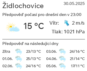 Počasí Židlochovice
