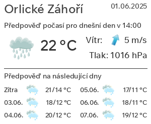 Počasí Orlické Záhoří