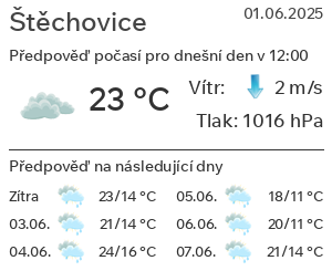 Počasí Štěchovice