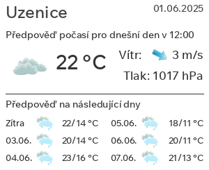 Počasí Uzenice
