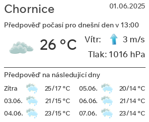Počasí Chornice