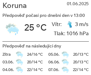 Počasí Koruna