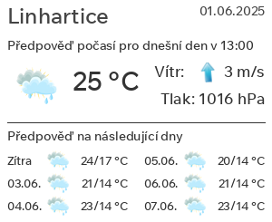 Počasí Linhartice