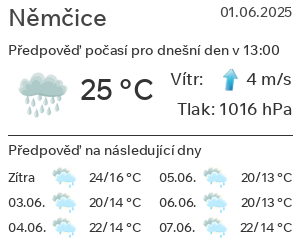 Počasí Němčice