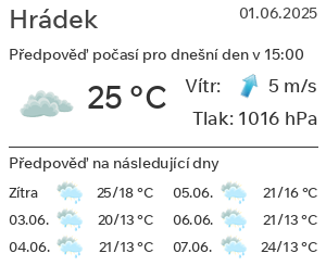 Počasí Hrádek