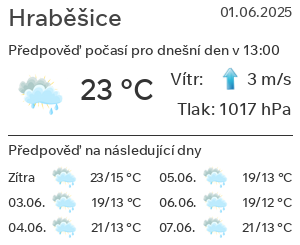 Počasí Hraběšice