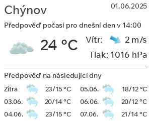 Počasí Chýnov