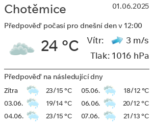 Počasí Chotěmice