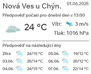 Počasí Nová Ves u Chýnova