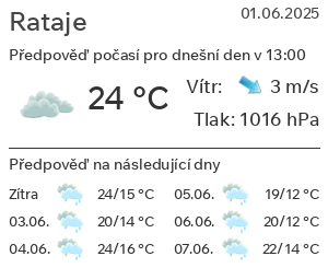 Počasí Rataje