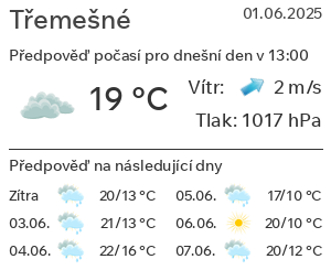 Počasí Třemešné