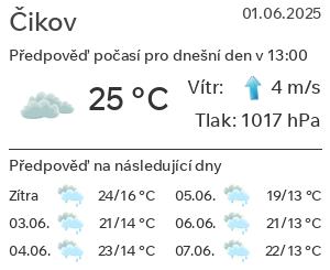 Počasí Čikov