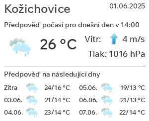 Počasí Kožichovice