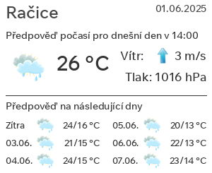 Počasí Račice