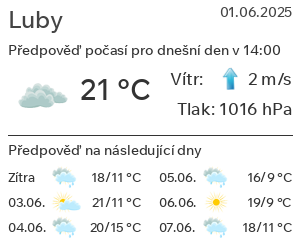 Počasí Luby