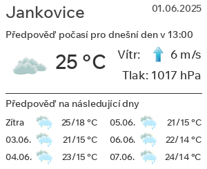 Počasí Jankovice