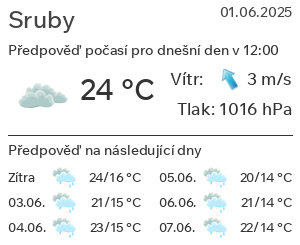 Počasí Sruby
