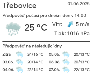Počasí Třebovice