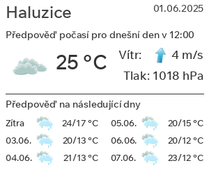 Počasí Haluzice