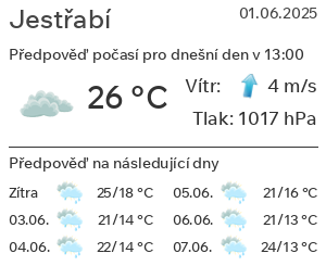 Počasí Jestřabí