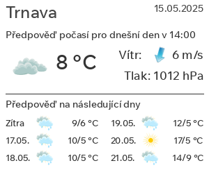 Počasí Trnava