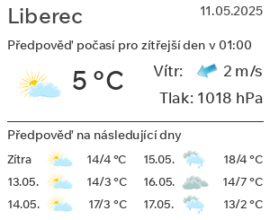 Počasí Liberec