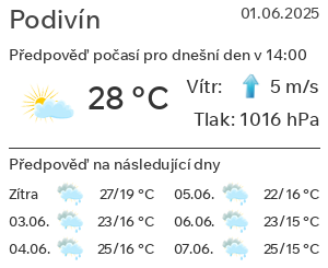 Počasí Podivín