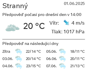 Počasí Stranný