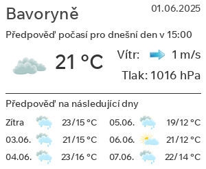 Počasí Bavoryně