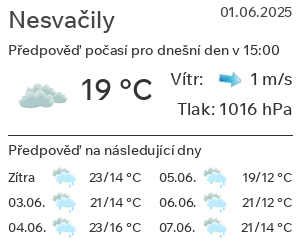 Počasí Nesvačily