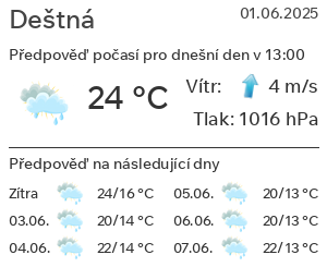 Počasí Deštná