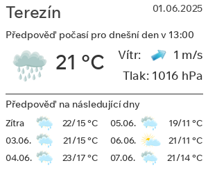 Počasí Terezín