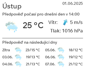 Počasí Ústup